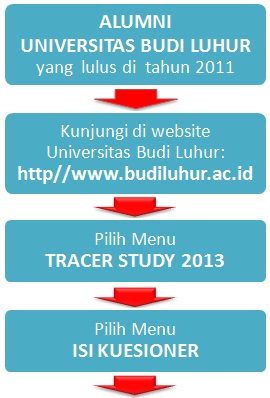 prosedur tacer study universitas budiluhur tahun 2013 1