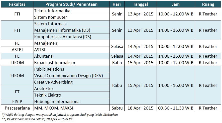 jadwal briefing wisuda universitas budiluhur april 2015