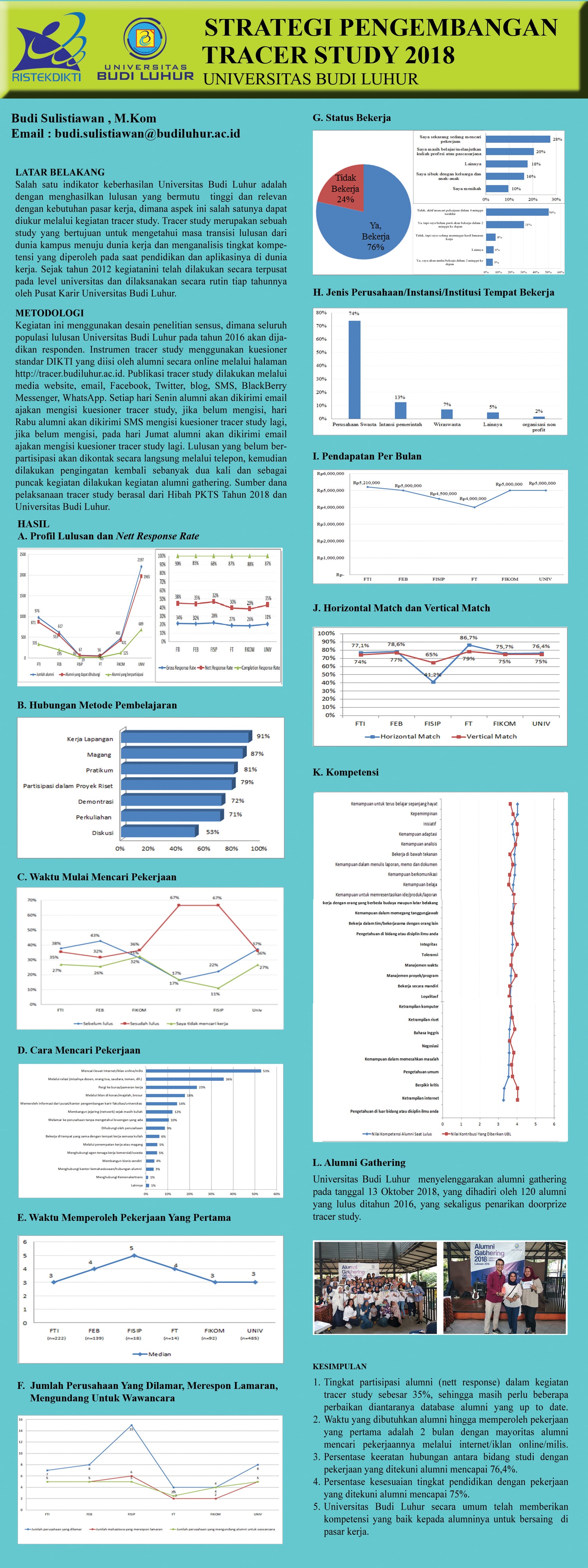 tracer study universitas budi luhur tahun 2018 web ...