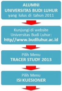 prosedur tacer study universitas budiluhur tahun 2013 1